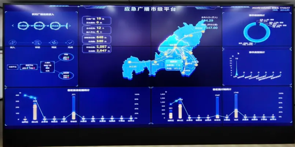陕西省榆林市应急广播平台,伟乐科技陕西首个市级标杆落地! 陕西省榆林市应急广播平台,伟乐科技陕西首个市级标杆落地!