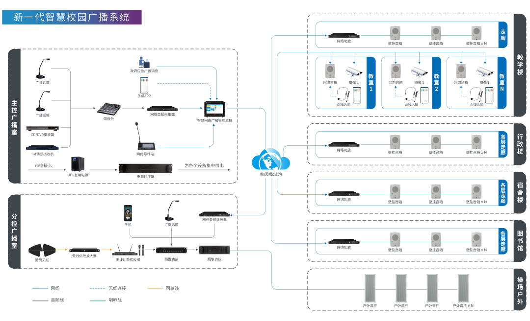 校园广播系统图