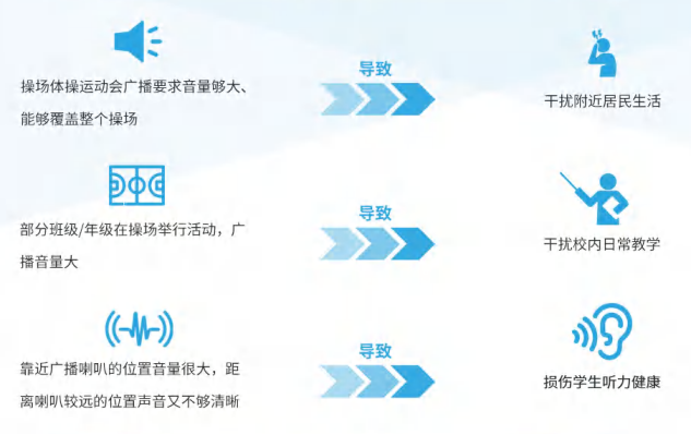 传统广播的困境.png