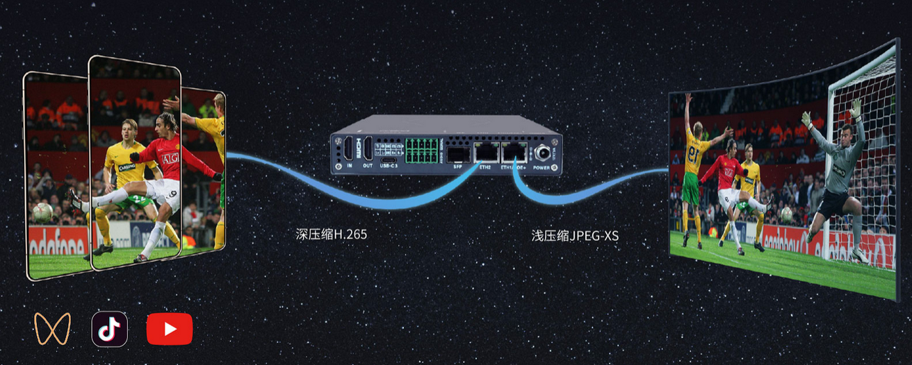 IPMX 4K 超高清编解码器浅压缩和深压缩功能