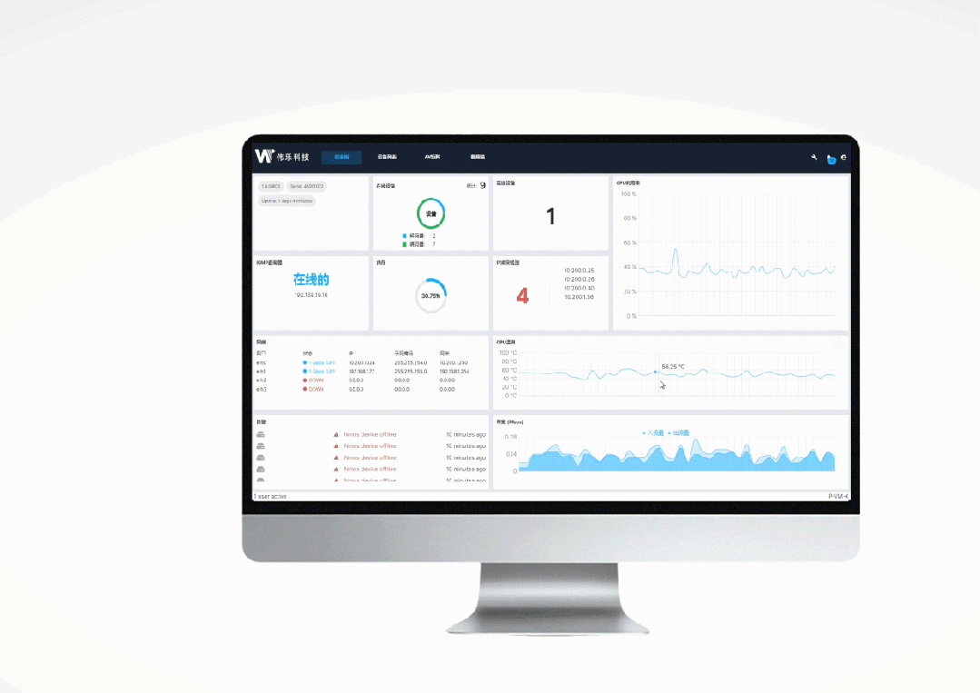 P-VM-X  IP分布式智能管控平台.gif