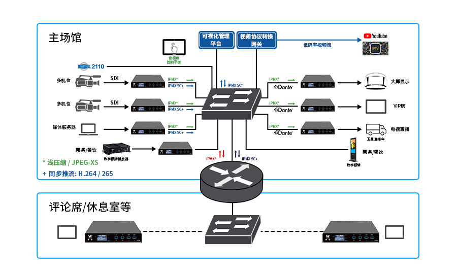 体育场馆系统图 体育场馆系统图