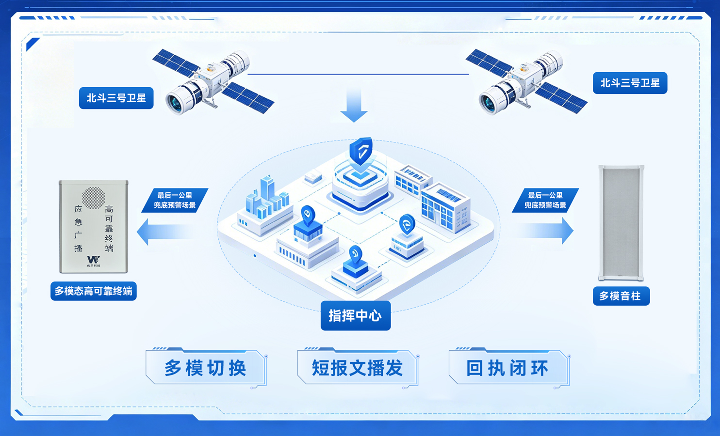 北斗通信赋能应急广播体系-3-2.jpg